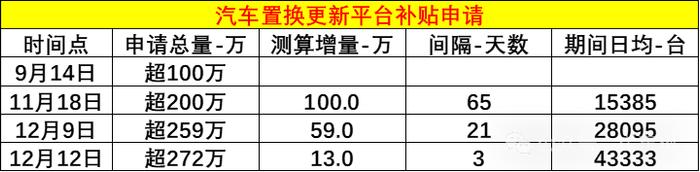 崔东树：中央经济工作会议促进汽车消费可持续增长