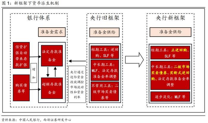 【西部固收】12月12日中央经济工作会议解读：2025年经济工作的五大看点