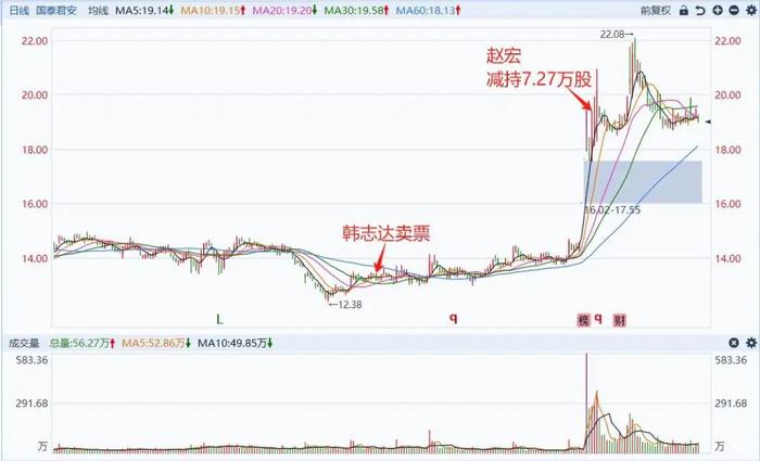 不查不知道，一查吓一跳！国君海通并购案内幕交易核查，11人直系均否认内幕交易  网友：旁系呢？