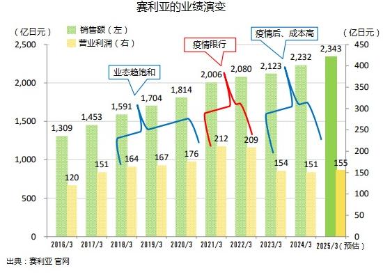 抢夺万亿规模，百元店“鼻祖们”都有哪些杀手锏？