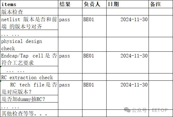 数字后端流片前的check list检查模板