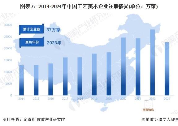 预见2024：《2024年中国工艺美术行业全景图谱》（附市场现状、产业链和发展趋势等）