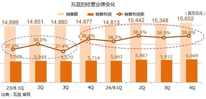 抢夺万亿规模，百元店“鼻祖们”都有哪些杀手锏？