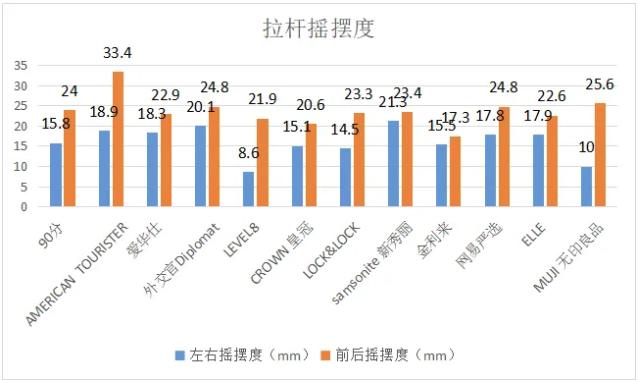 广州、深圳消委会联合发布12款旅行箱测评→快来pick你的冬天旅行搭子