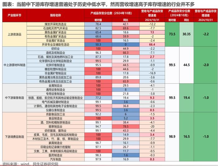 悠长的盼望丨牟一凌在民生证券2024年上市公司交流会的演讲