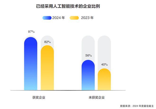 智联招聘2024年度最佳雇主榜单发布