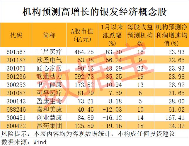 “新赛道”大利好！机构盯上这些股 服饰龙头股息率高达8.2%