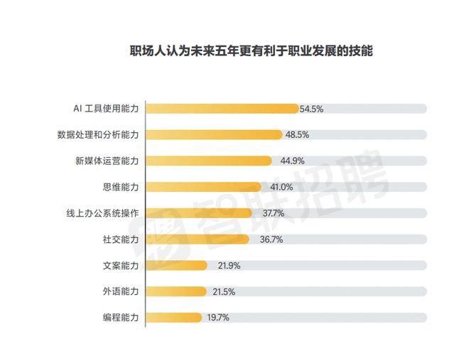 智联招聘2024年度最佳雇主榜单发布