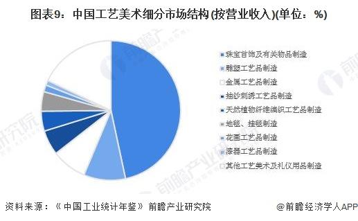 预见2024：《2024年中国工艺美术行业全景图谱》（附市场现状、产业链和发展趋势等）