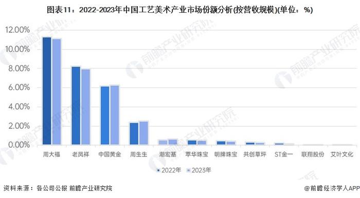 预见2024：《2024年中国工艺美术行业全景图谱》（附市场现状、产业链和发展趋势等）