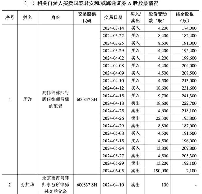 不查不知道，一查吓一跳！国君海通并购案内幕交易核查，11人直系均否认内幕交易  网友：旁系呢？