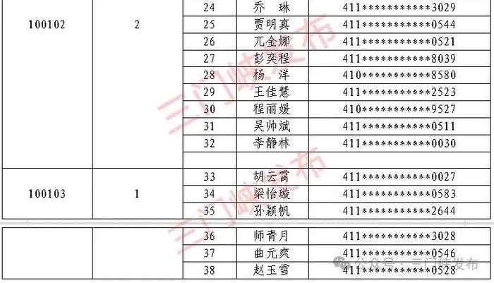 三门峡这一事业单位初面名单公布！