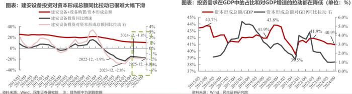 悠长的盼望丨牟一凌在民生证券2024年上市公司交流会的演讲