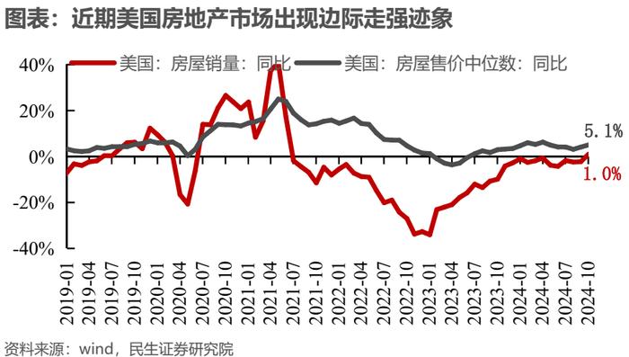 悠长的盼望丨牟一凌在民生证券2024年上市公司交流会的演讲