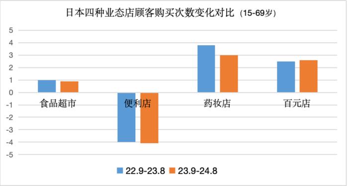 抢夺万亿规模，百元店“鼻祖们”都有哪些杀手锏？