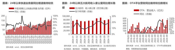 悠长的盼望丨牟一凌在民生证券2024年上市公司交流会的演讲