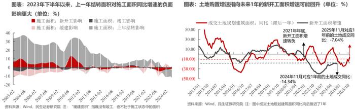 悠长的盼望丨牟一凌在民生证券2024年上市公司交流会的演讲