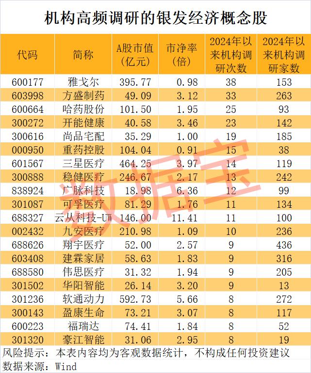 “新赛道”大利好！机构盯上这些股 服饰龙头股息率高达8.2%