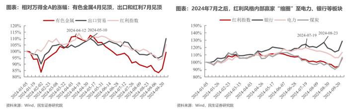 悠长的盼望丨牟一凌在民生证券2024年上市公司交流会的演讲