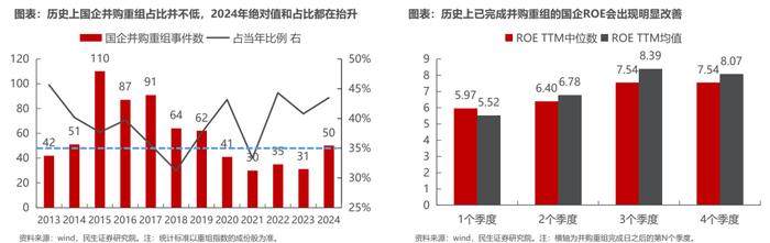 悠长的盼望丨牟一凌在民生证券2024年上市公司交流会的演讲