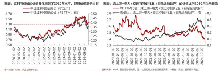 悠长的盼望丨牟一凌在民生证券2024年上市公司交流会的演讲