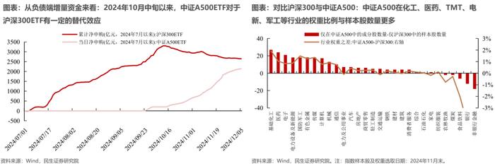 悠长的盼望丨牟一凌在民生证券2024年上市公司交流会的演讲