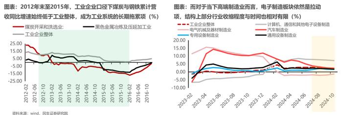 悠长的盼望丨牟一凌在民生证券2024年上市公司交流会的演讲