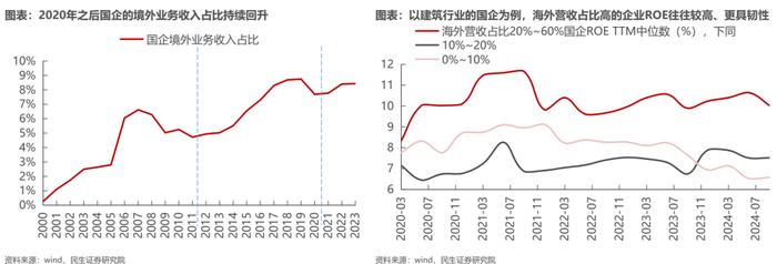 悠长的盼望丨牟一凌在民生证券2024年上市公司交流会的演讲