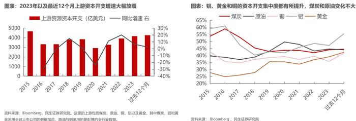 悠长的盼望丨牟一凌在民生证券2024年上市公司交流会的演讲