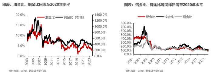 悠长的盼望丨牟一凌在民生证券2024年上市公司交流会的演讲