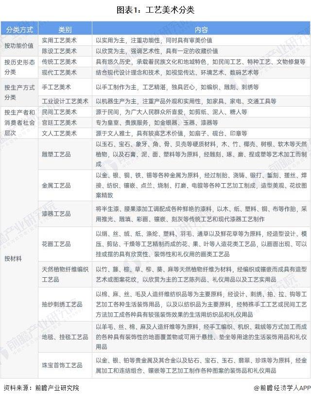 预见2024：《2024年中国工艺美术行业全景图谱》（附市场现状、产业链和发展趋势等）