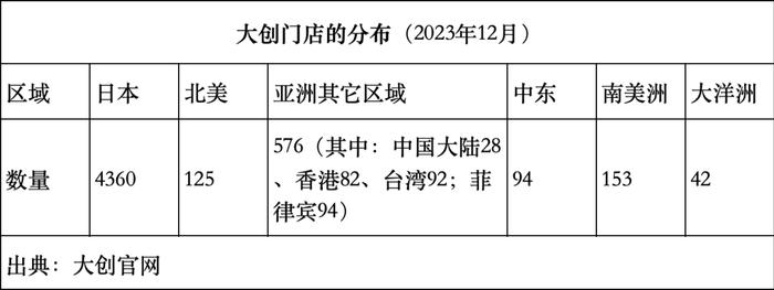 抢夺万亿规模，百元店“鼻祖们”都有哪些杀手锏？