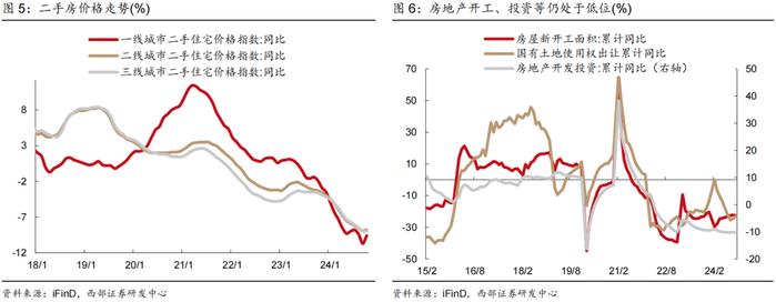 【西部固收】12月12日中央经济工作会议解读：2025年经济工作的五大看点