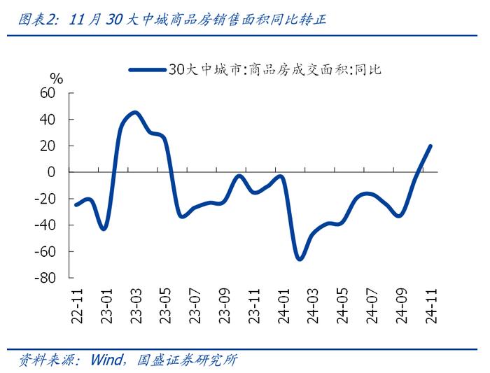 社融再弱、M1连升，如何理解背离？【国盛宏观熊园团队】