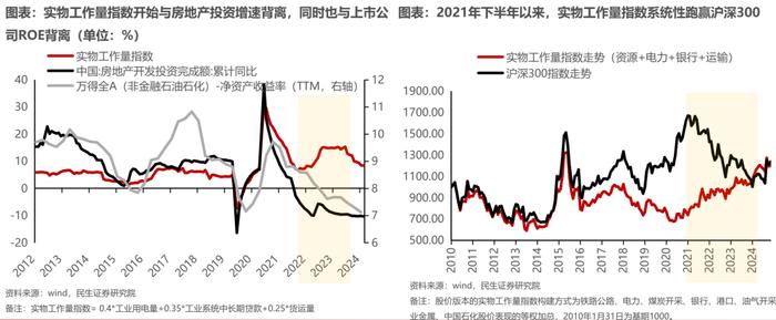 悠长的盼望丨牟一凌在民生证券2024年上市公司交流会的演讲