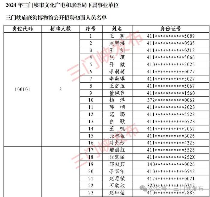 三门峡这一事业单位初面名单公布！