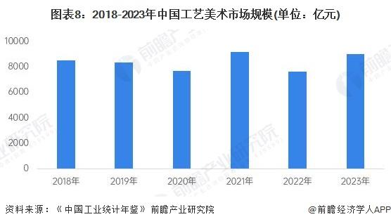 预见2024：《2024年中国工艺美术行业全景图谱》（附市场现状、产业链和发展趋势等）