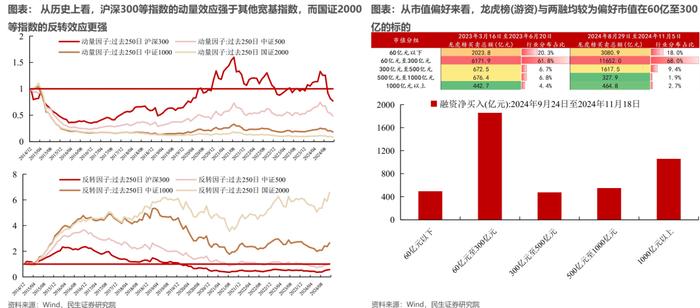 悠长的盼望丨牟一凌在民生证券2024年上市公司交流会的演讲