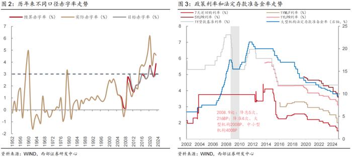 【西部固收】12月12日中央经济工作会议解读：2025年经济工作的五大看点