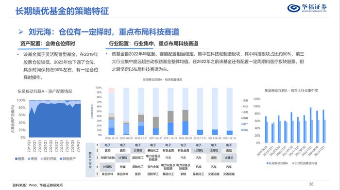 换手率视角下的权益基金投资策略优选【华福金工·李杨团队】