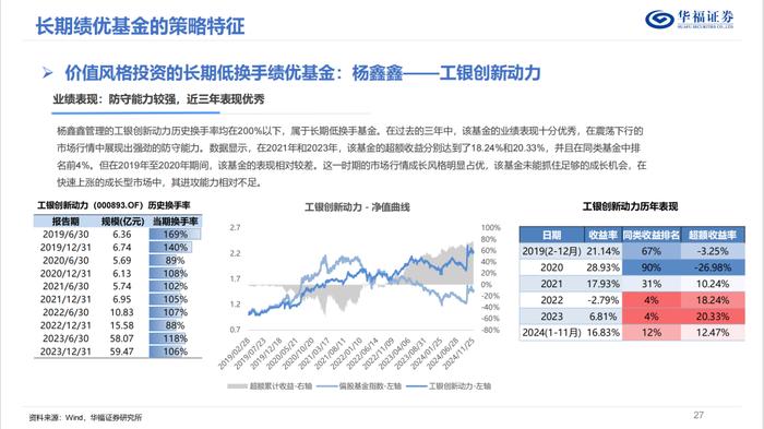 换手率视角下的权益基金投资策略优选【华福金工·李杨团队】