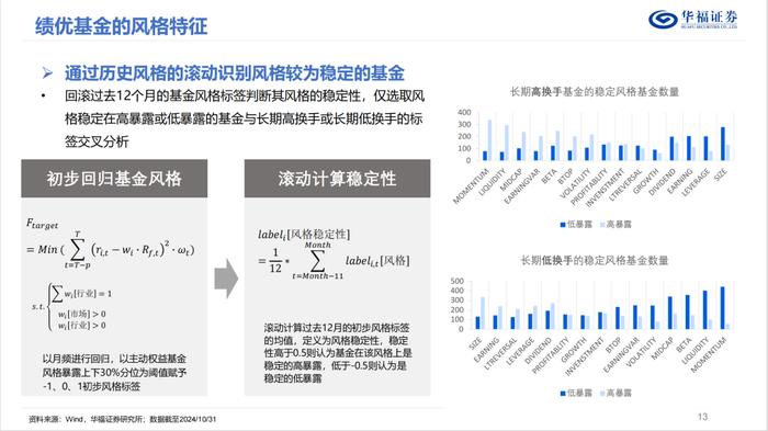 换手率视角下的权益基金投资策略优选【华福金工·李杨团队】