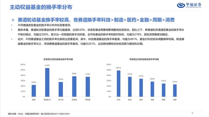 换手率视角下的权益基金投资策略优选【华福金工·李杨团队】