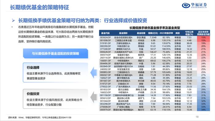 换手率视角下的权益基金投资策略优选【华福金工·李杨团队】