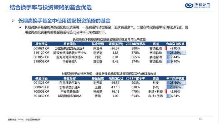 换手率视角下的权益基金投资策略优选【华福金工·李杨团队】