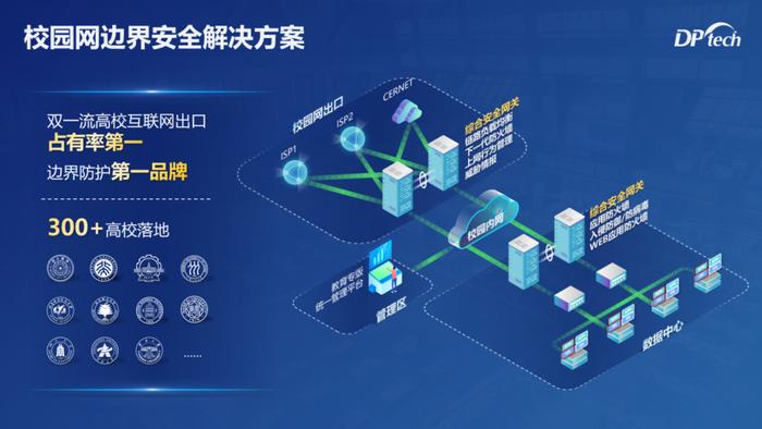 智慧教育 安全筑基丨迪普科技高校网络安全场景解决方案为教育数字化转型赋能护航