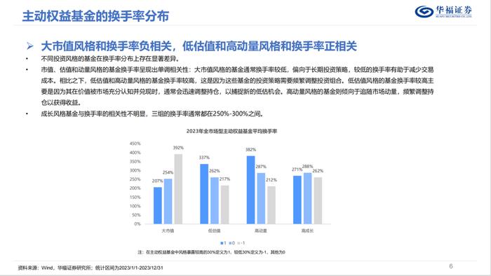 换手率视角下的权益基金投资策略优选【华福金工·李杨团队】