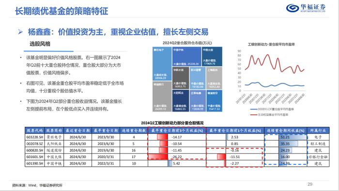 换手率视角下的权益基金投资策略优选【华福金工·李杨团队】