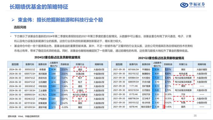 换手率视角下的权益基金投资策略优选【华福金工·李杨团队】