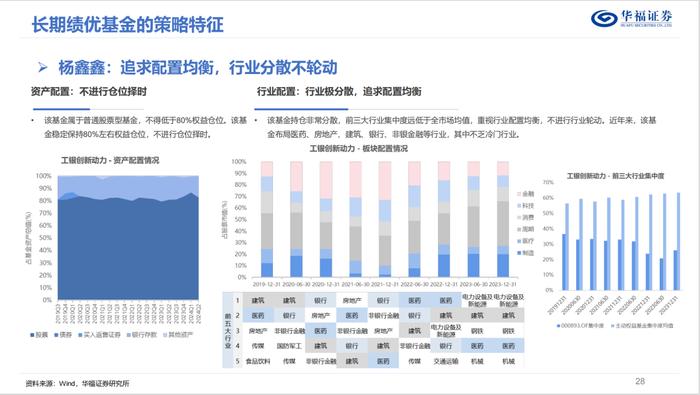 换手率视角下的权益基金投资策略优选【华福金工·李杨团队】